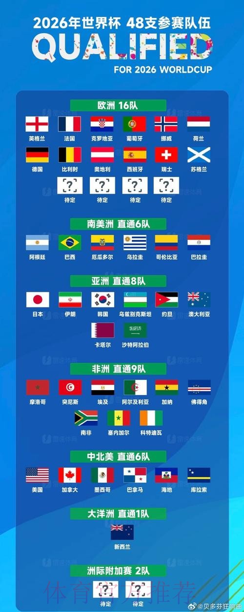 世界杯投注入口资源整合与实时更新