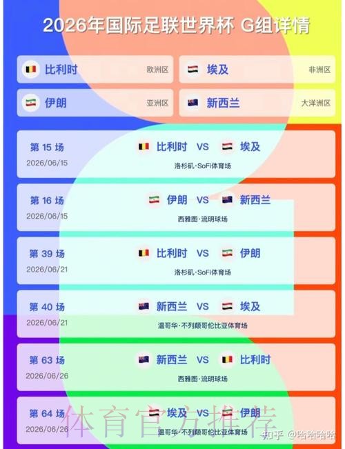 2026美加墨世界杯小组赛积分完整版 2026美加墨世界杯小组赛积分完整版