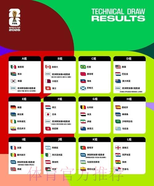 2026美加墨世界杯强队排名靠谱吗 2026美加墨世界杯强队排名靠谱吗