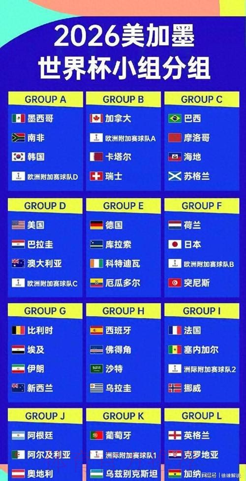 2026美加墨世界杯小组赛积分网站 2026美加墨世界杯小组赛积分网站